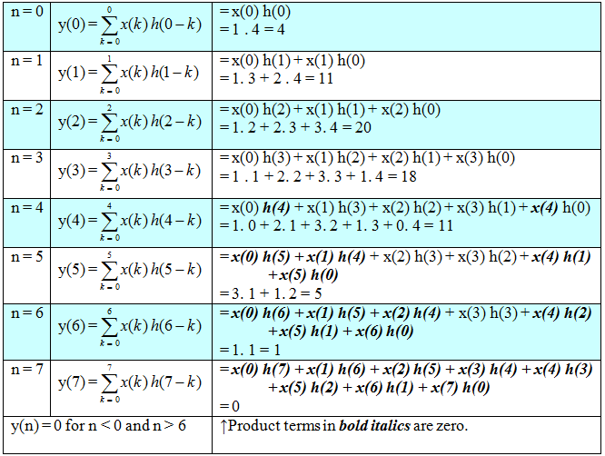 430_Theorem and Example of linearity–Convolution4.png